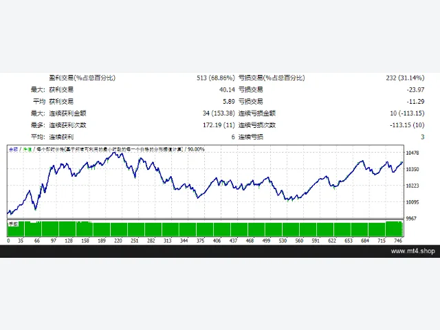 EA Golden scalper Pro_fix 图片 2
