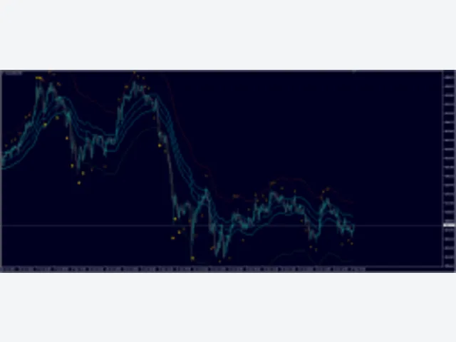 BANDS SNIPER MT4 indicator 图片 2