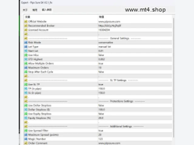 Pips Sure EA V2.1_fix 图片 2