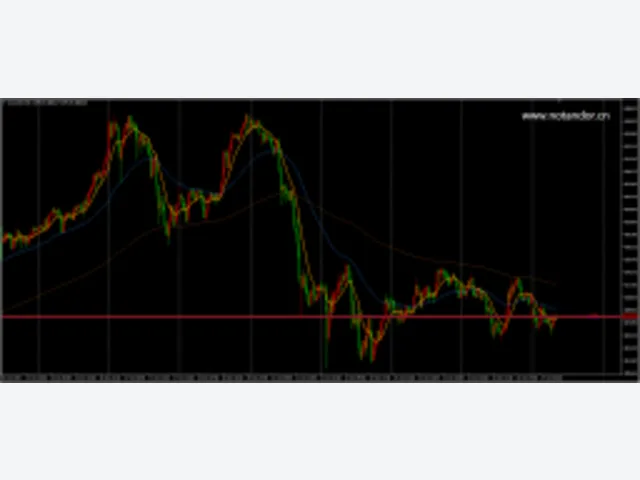 FibBobokus_PWMA_EMA_Signal 图片 2