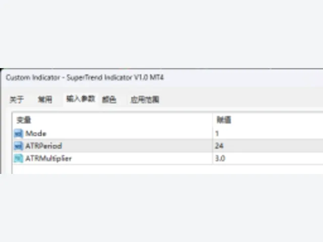 SuperTrend Indicator V1.0 MT4 图片 2