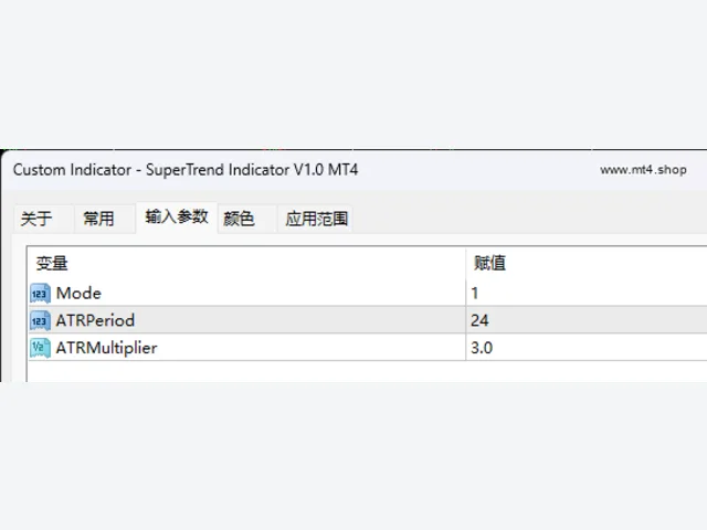 SuperTrend Indicator V1.0 MT4 图片 3
