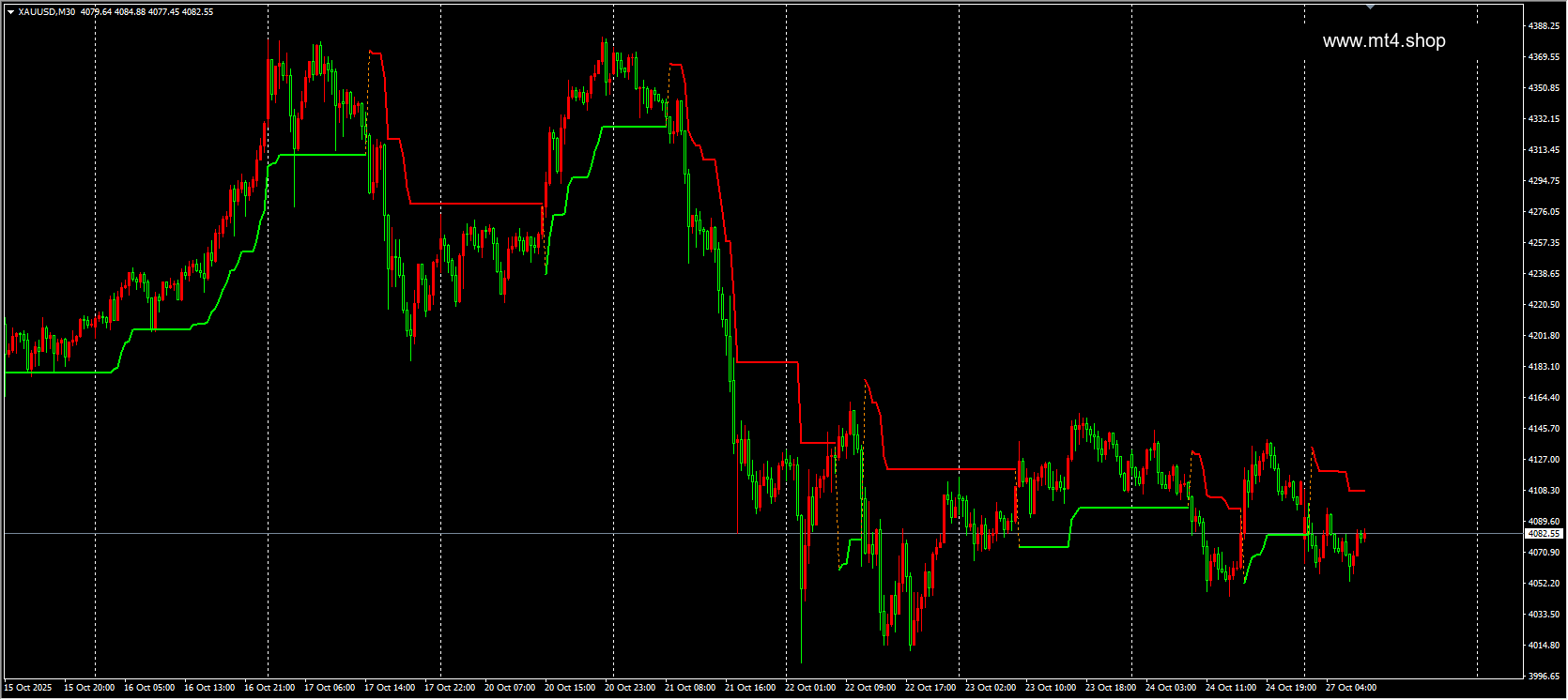 SuperTrend Indicator V1.0 MT4