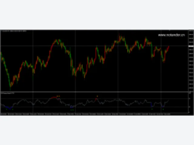 RSI Extreme Zone 图片 2
