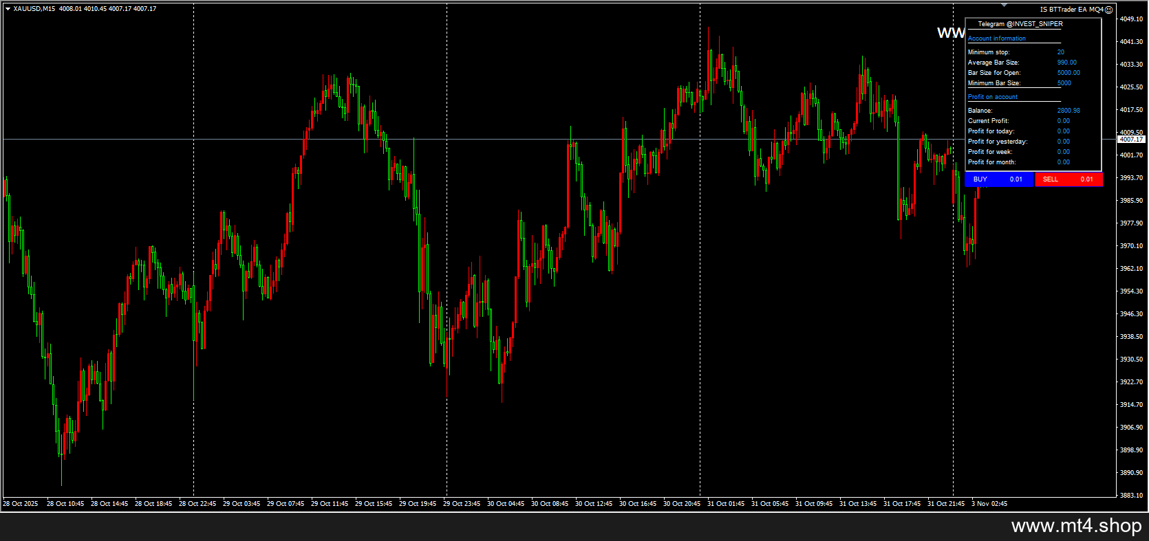 IS BTTrader EA MQ4 源码