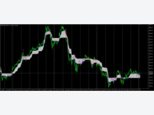 Boom & Crash Super-Ichimoku_Signals 图片 2