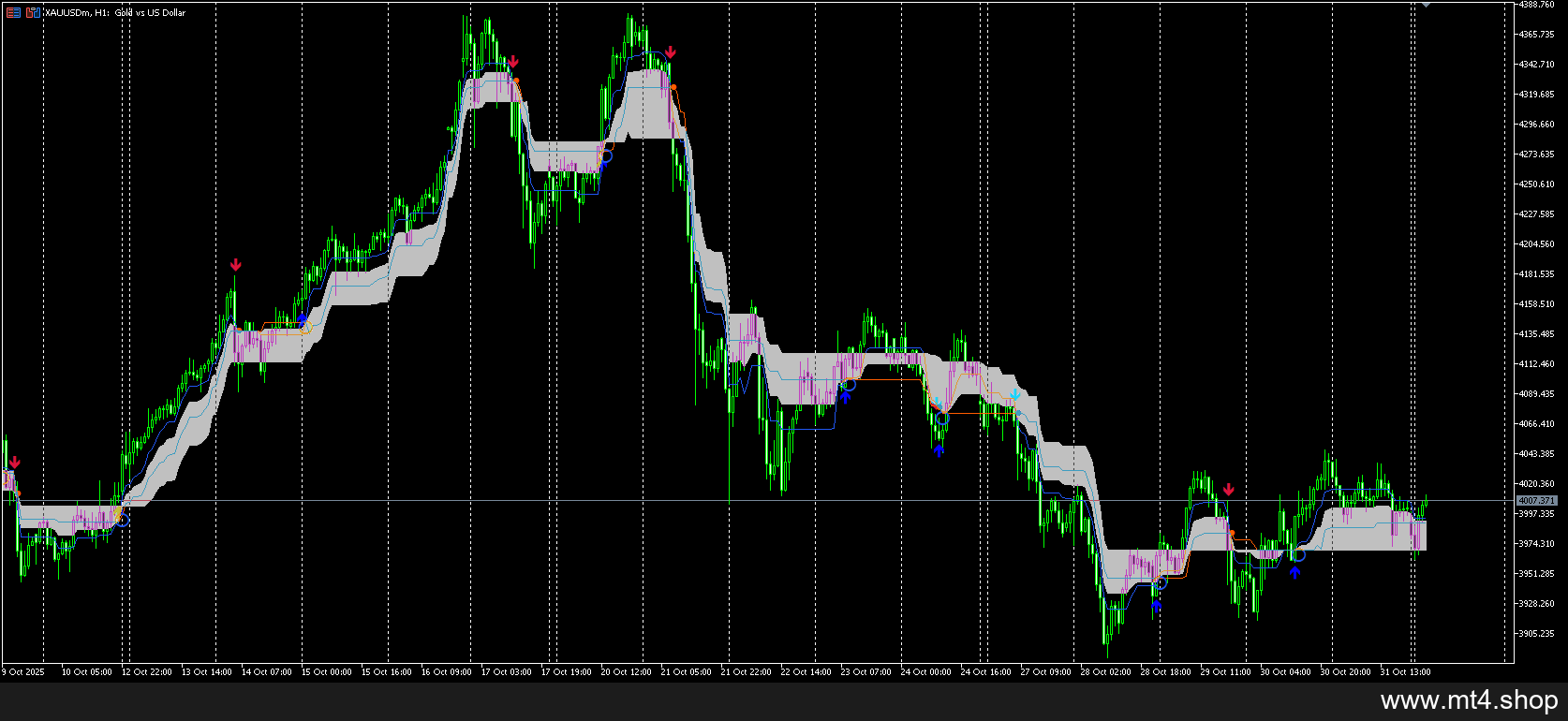 Boom & Crash Super-Ichimoku_Signals