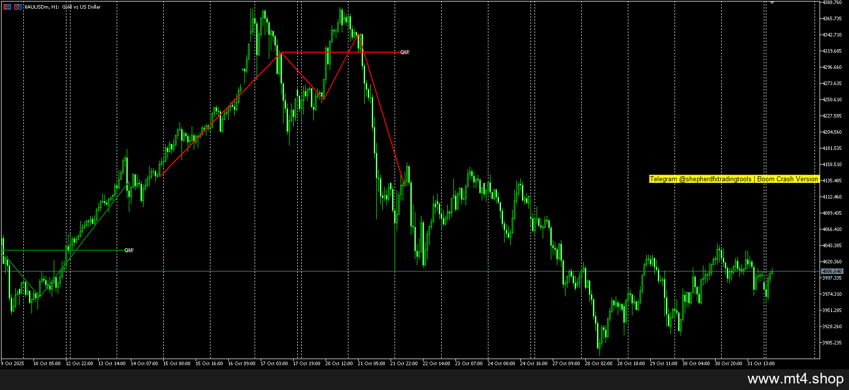 Boom & Crash Quasimodo_Pattern