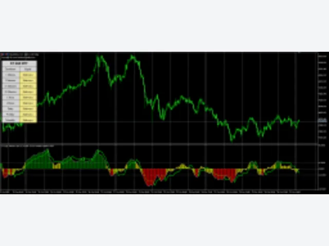 Kinetic-QQE-Indicator 图片 2