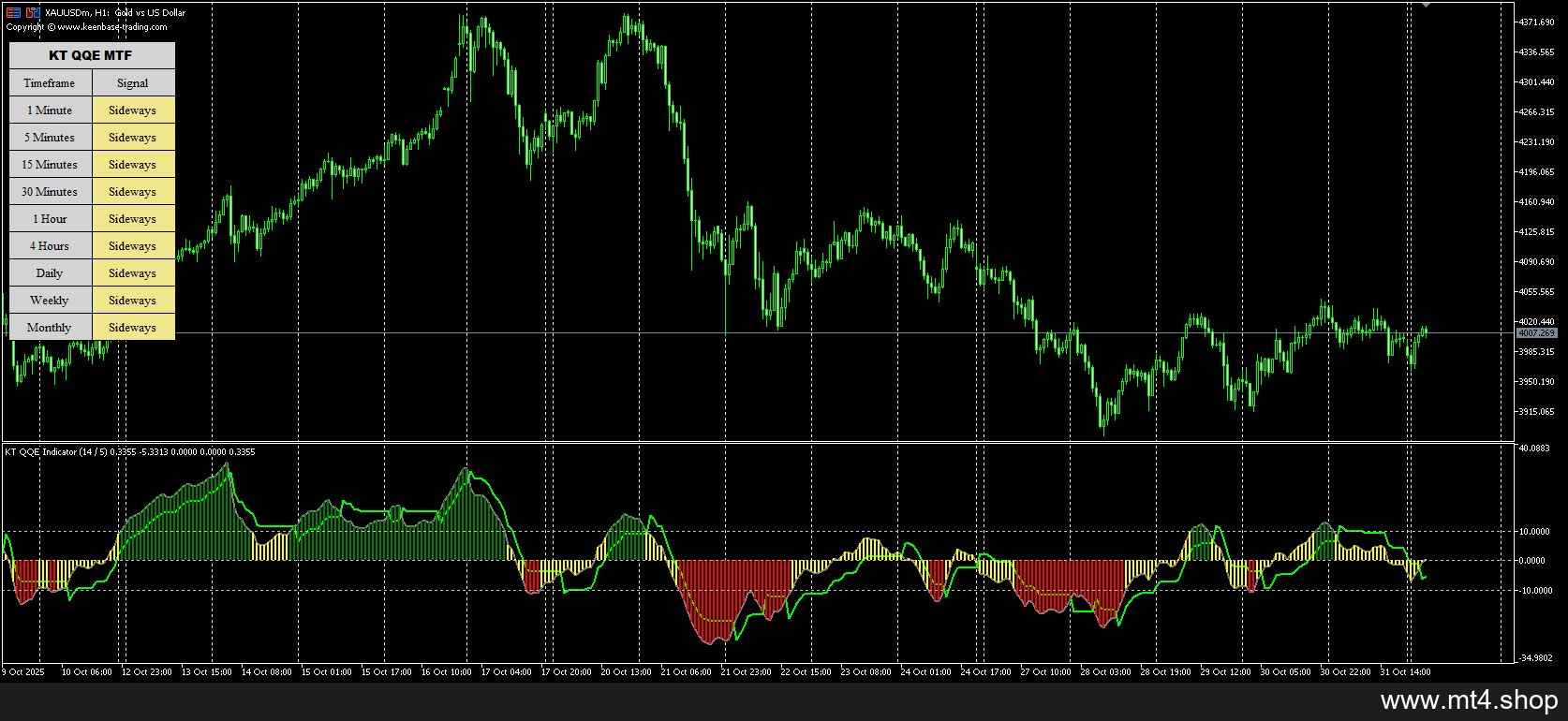 Kinetic-QQE-Indicator