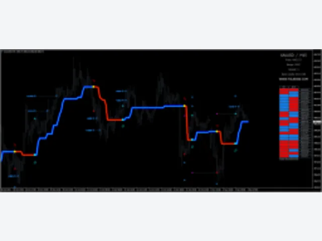 FX LAB V2.0 INDICATOR MT4 图片 2