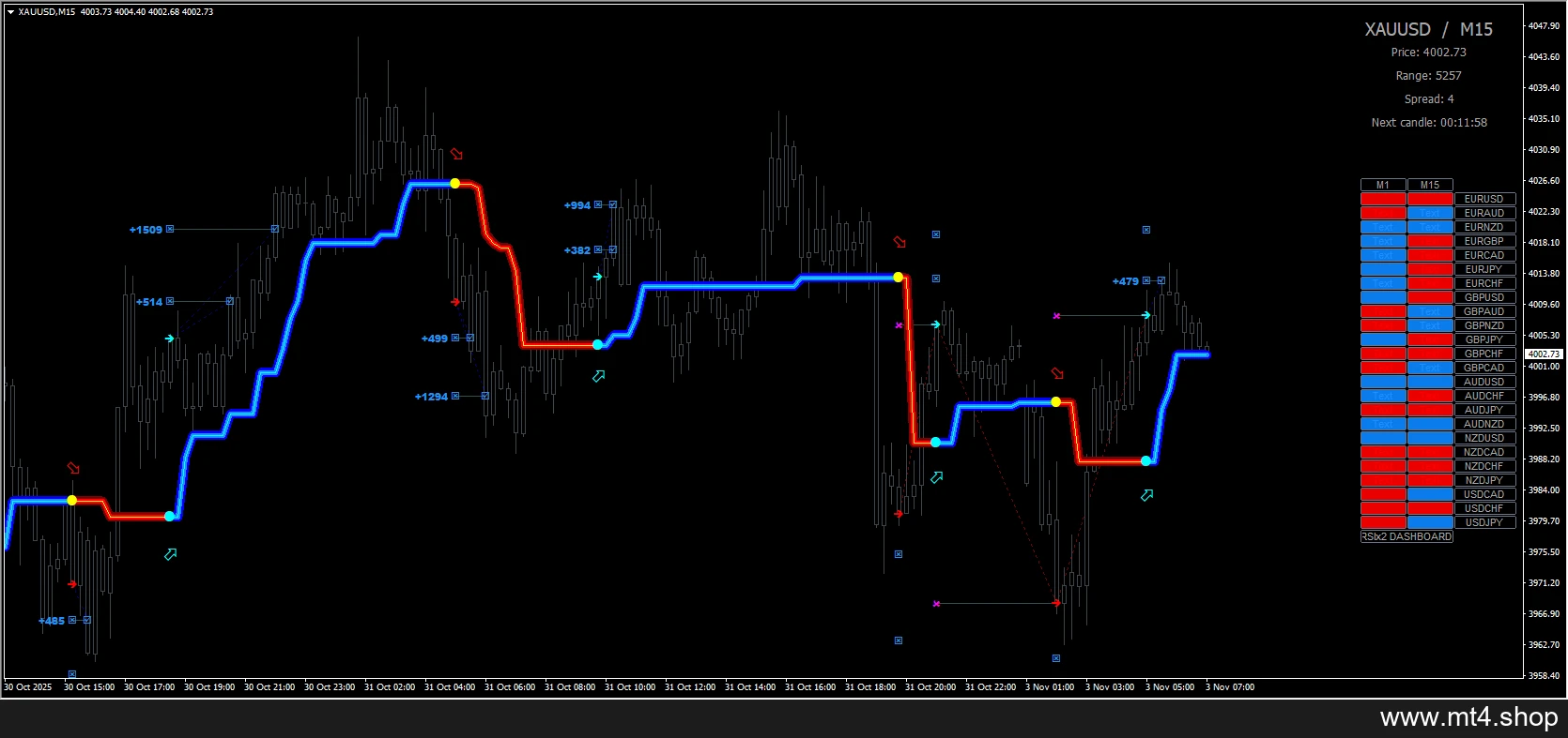 FX LAB V2.0 INDICATOR MT4