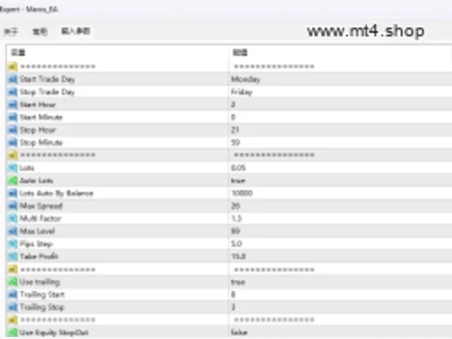 Maros EA v1.0 MT4 图片 2