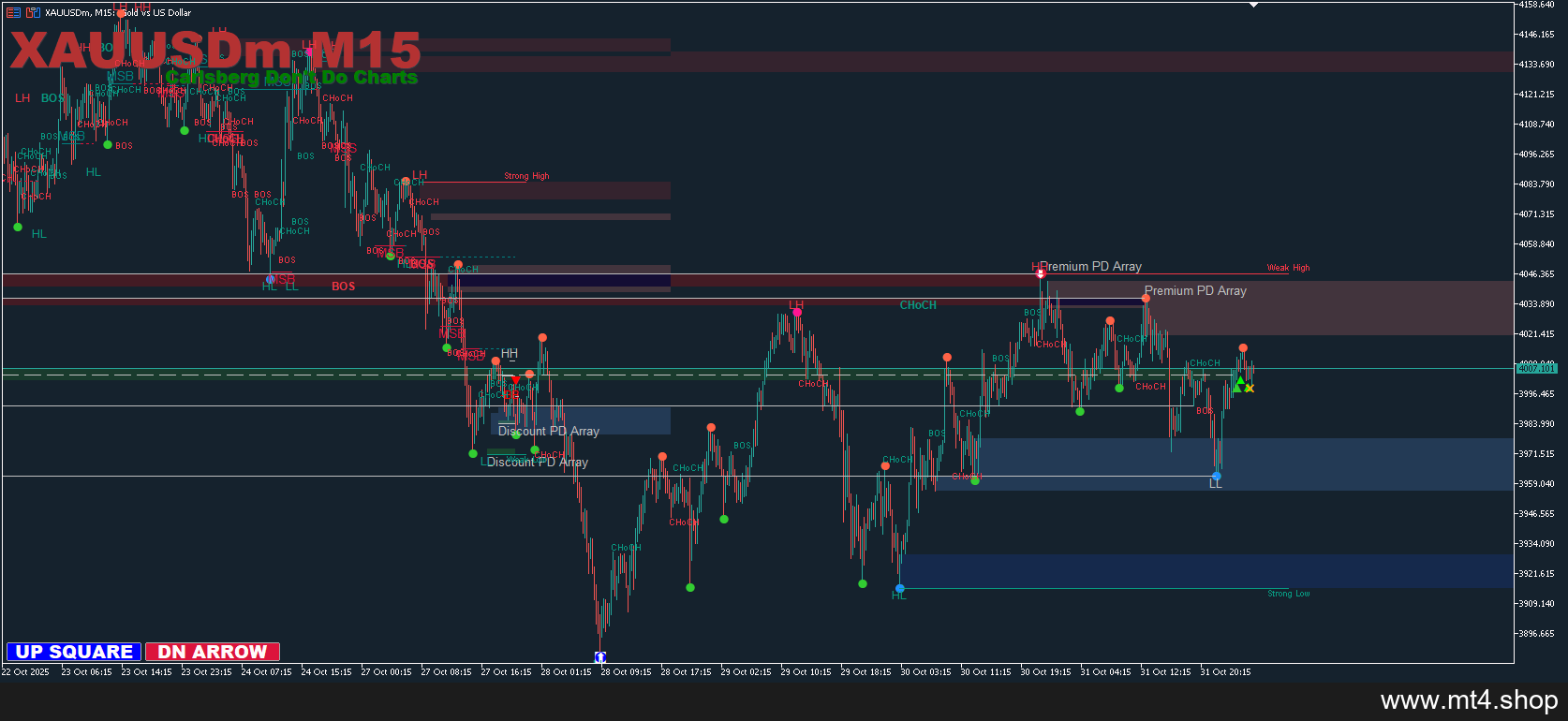 System SMC Order Flow MT5
