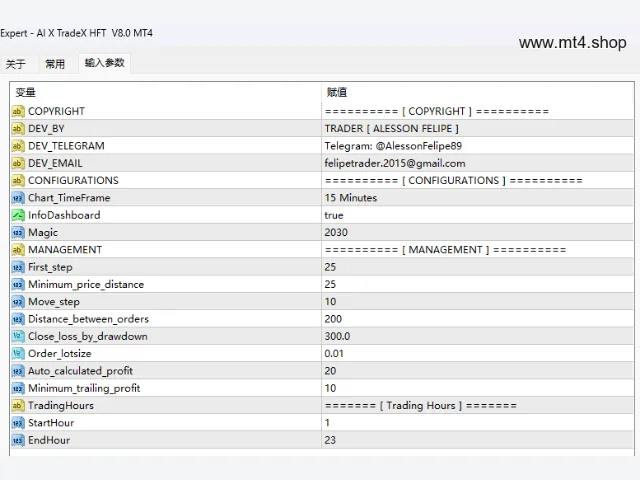 AI X TradeX HFT V8.0 MT4 图片 4