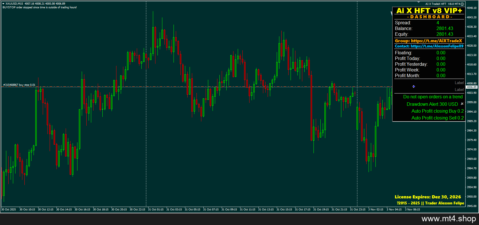 AI X TradeX HFT V8.0 MT4