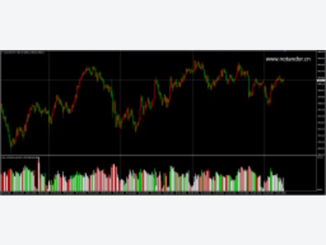 Hawkeye Volume Indicator MT4 图片 2