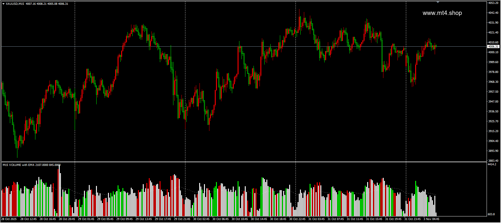 Hawkeye Volume Indicator MT4