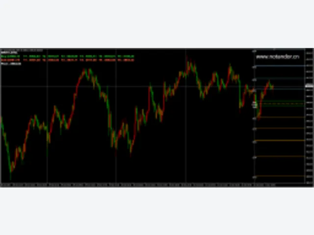 GOLD LEVEL Pivot Indicator MT4 图片 2