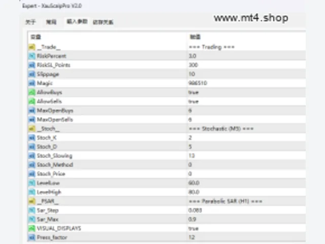XauScalpPro V2.0 图片 2