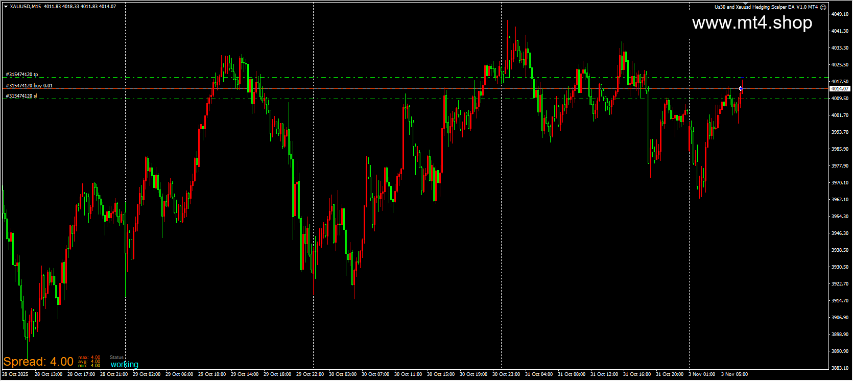 Us30 and Xauusd Hedging Scalper EA V1.0 MT4