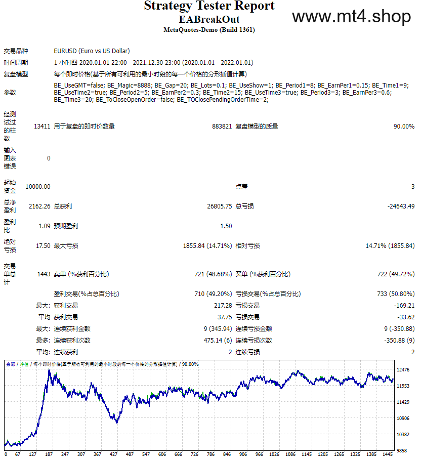 EABreakOut 源码