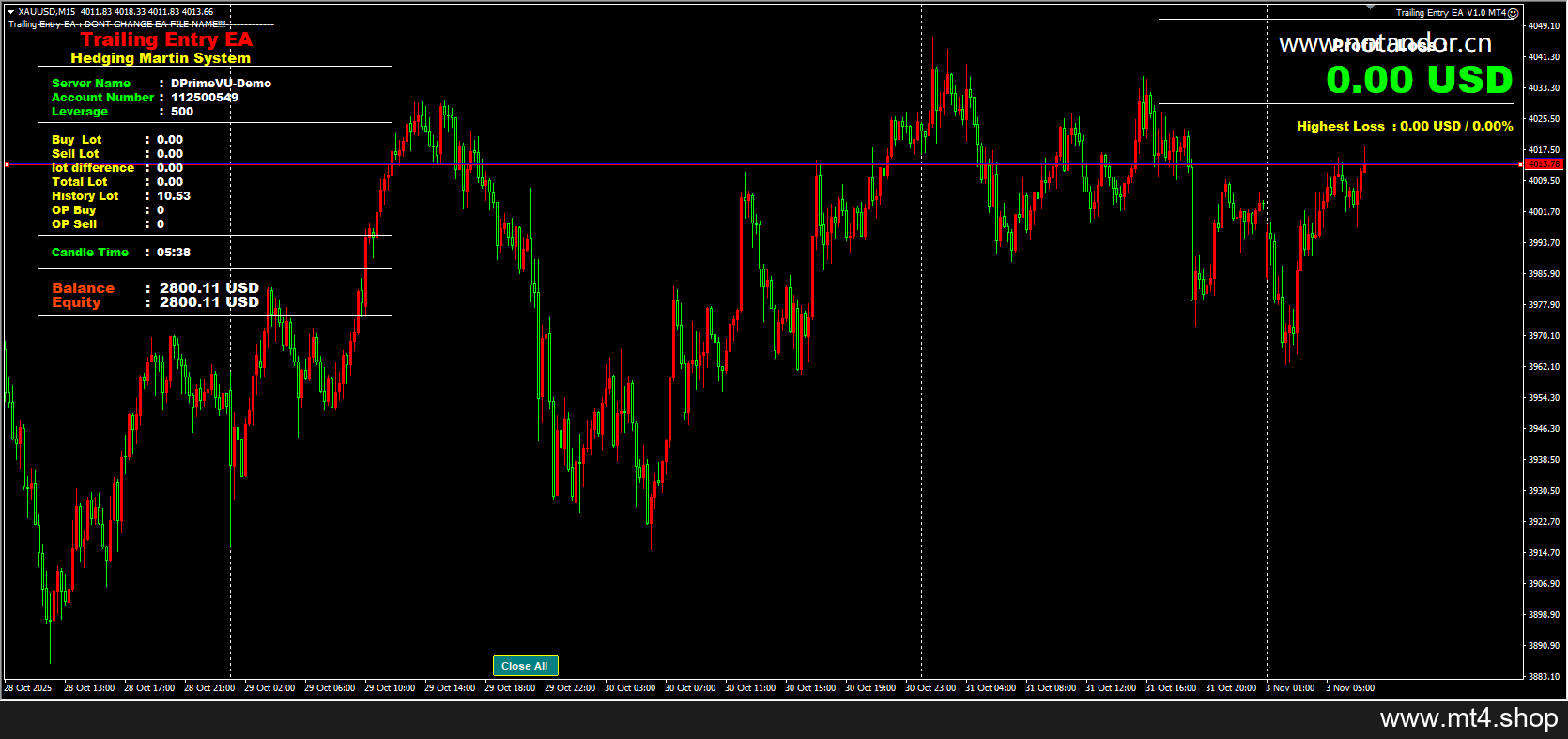 Trailing Entry EA V1.0 MT4