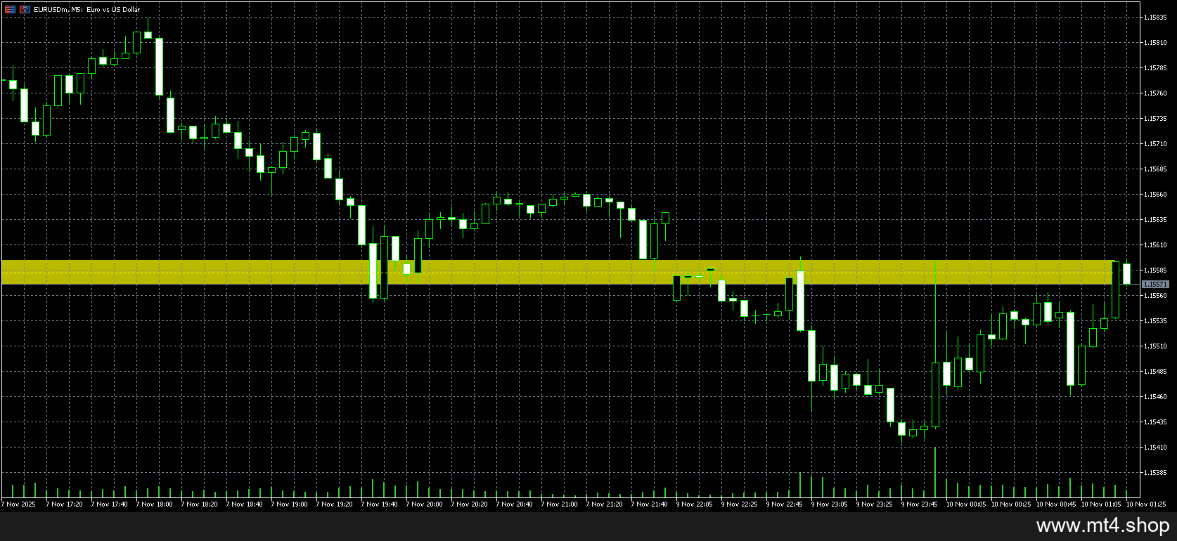 Money Flow Profile