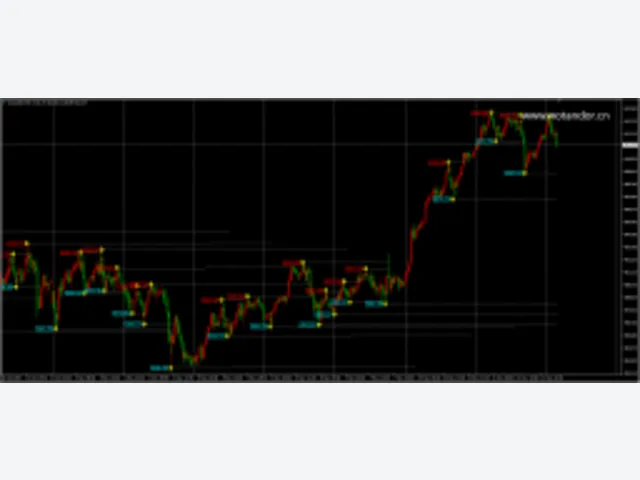 VOLUME SWINGS & SR LEVELS 图片 2