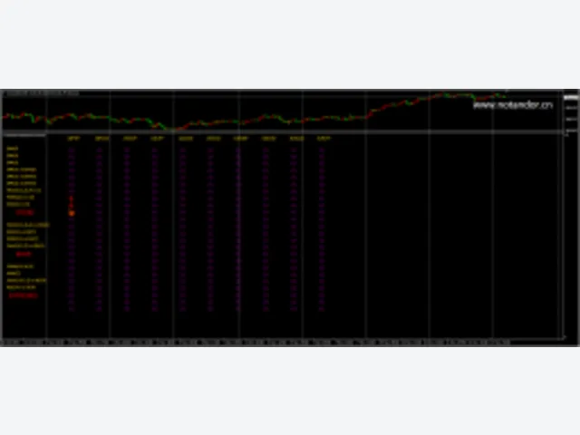 Trend Wave Extreme Dashboard Indicator 图片 2