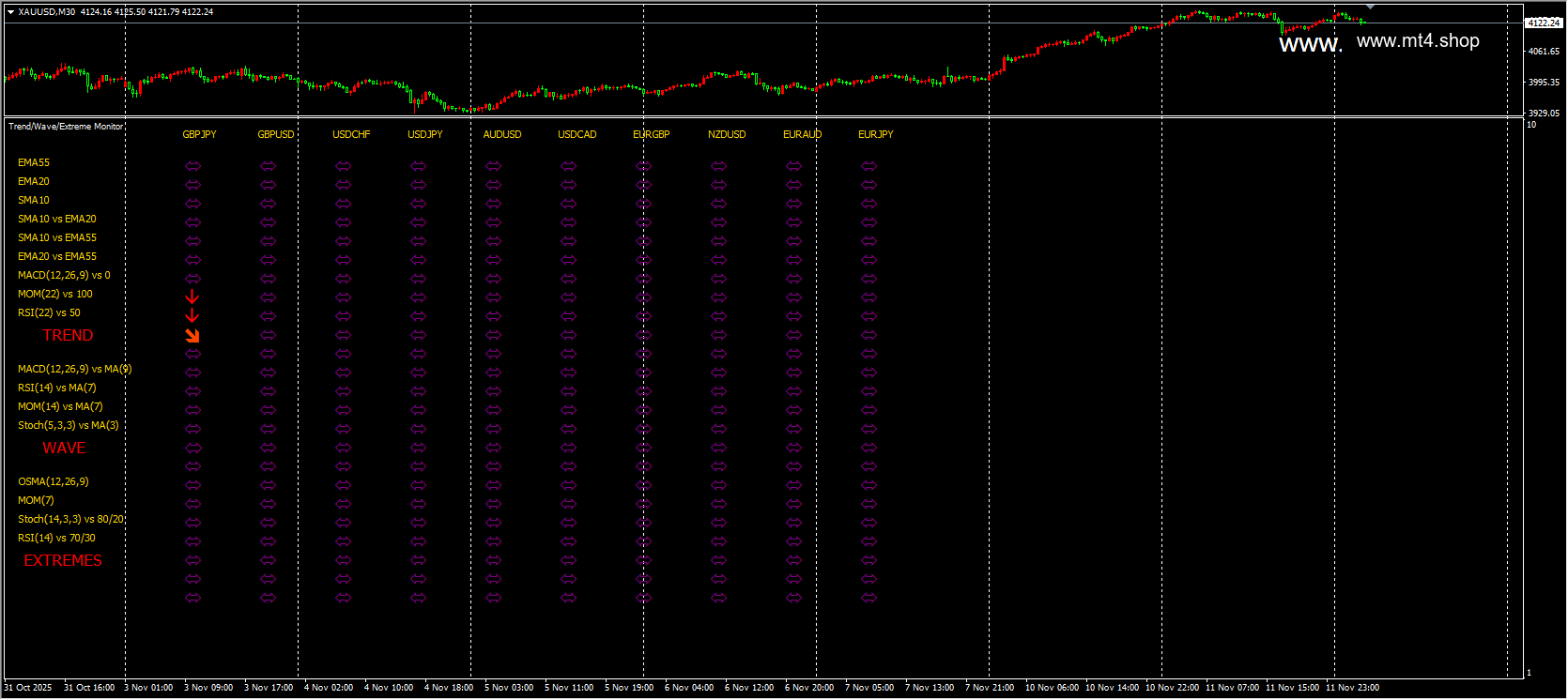 Trend Wave Extreme Dashboard Indicator