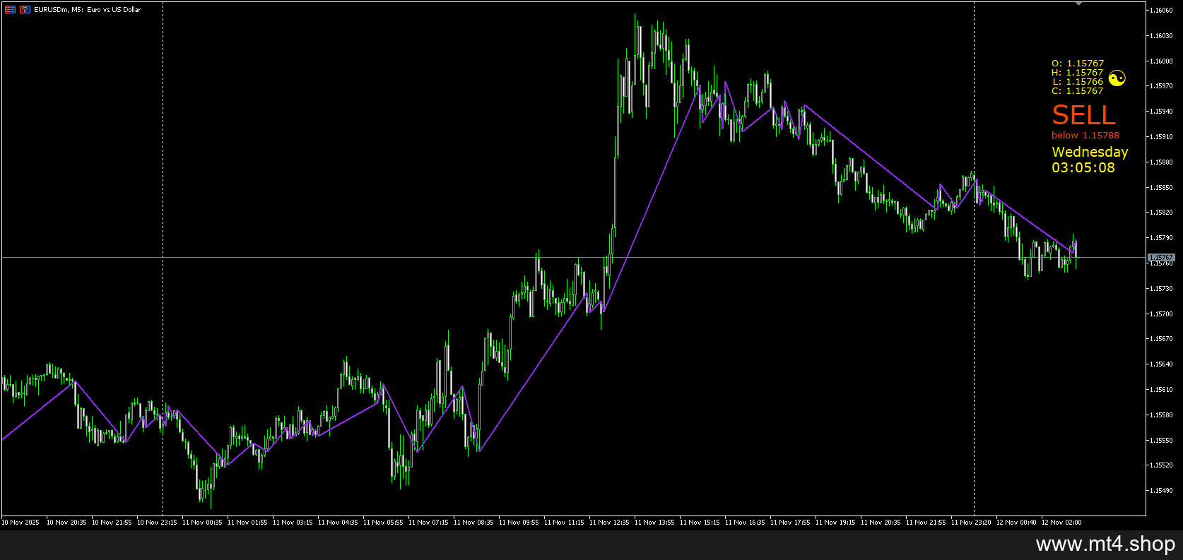 PricePosition