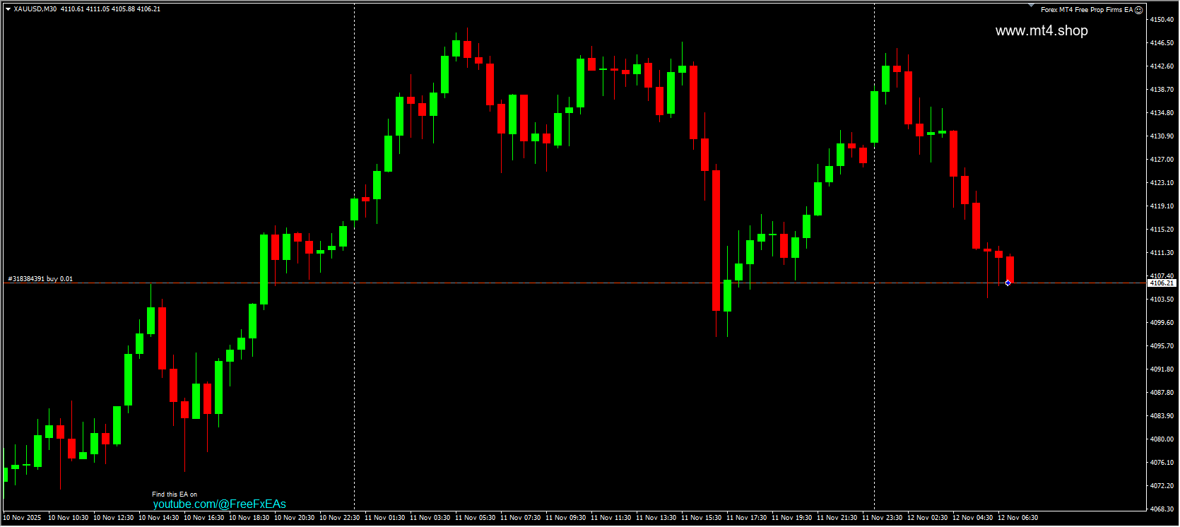 Forex MT4 Free Prop Firms EA