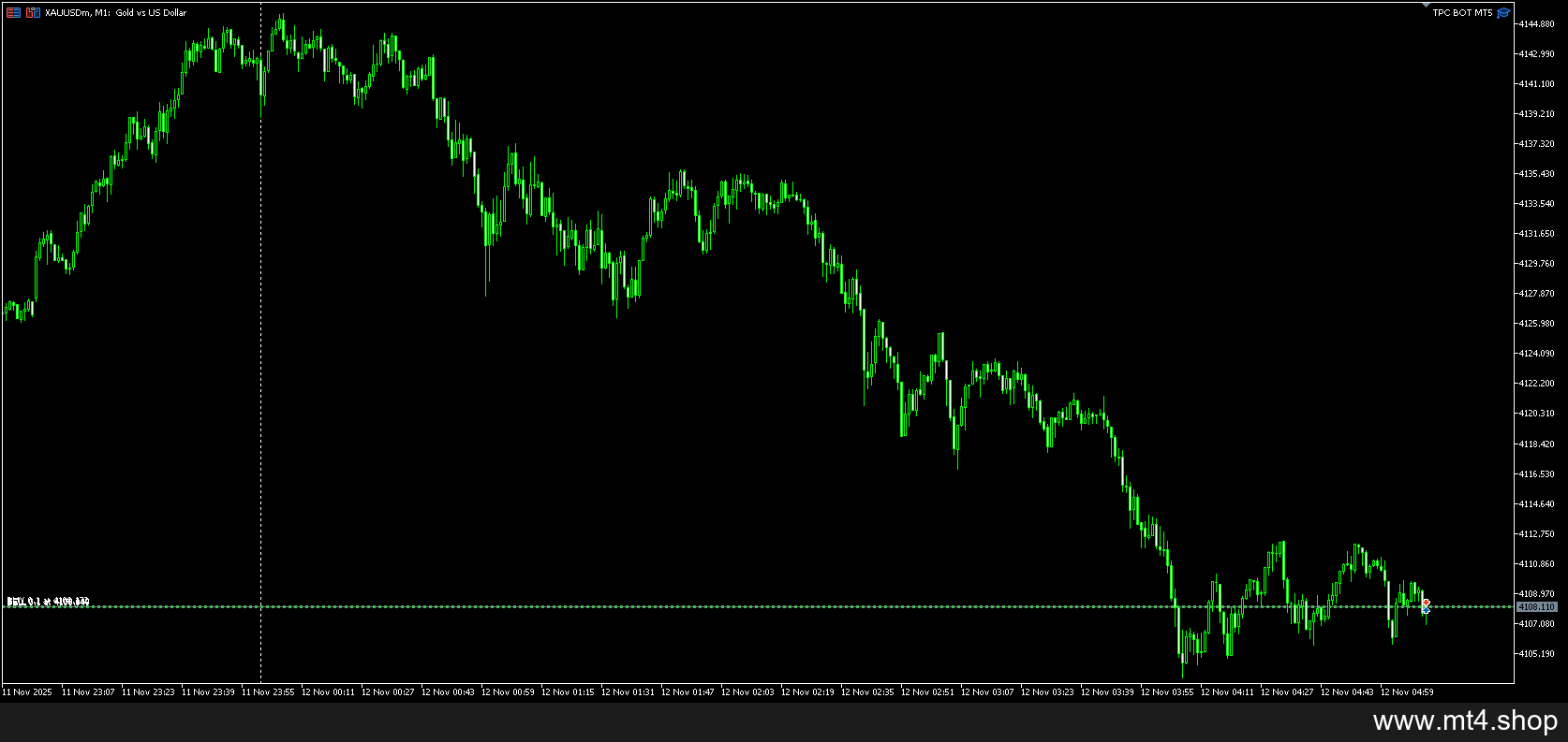 TPC BOT MT5