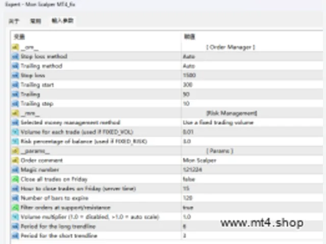 Mon Scalper MT4_fix 图片 2