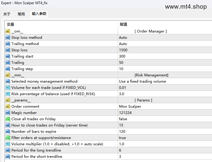 Mon Scalper MT4_fix