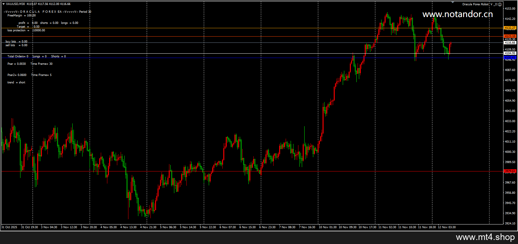 Dracula Forex Robot V _II 源码