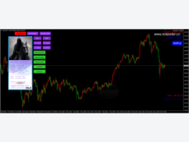 AbuTrader EA V4 图片 2