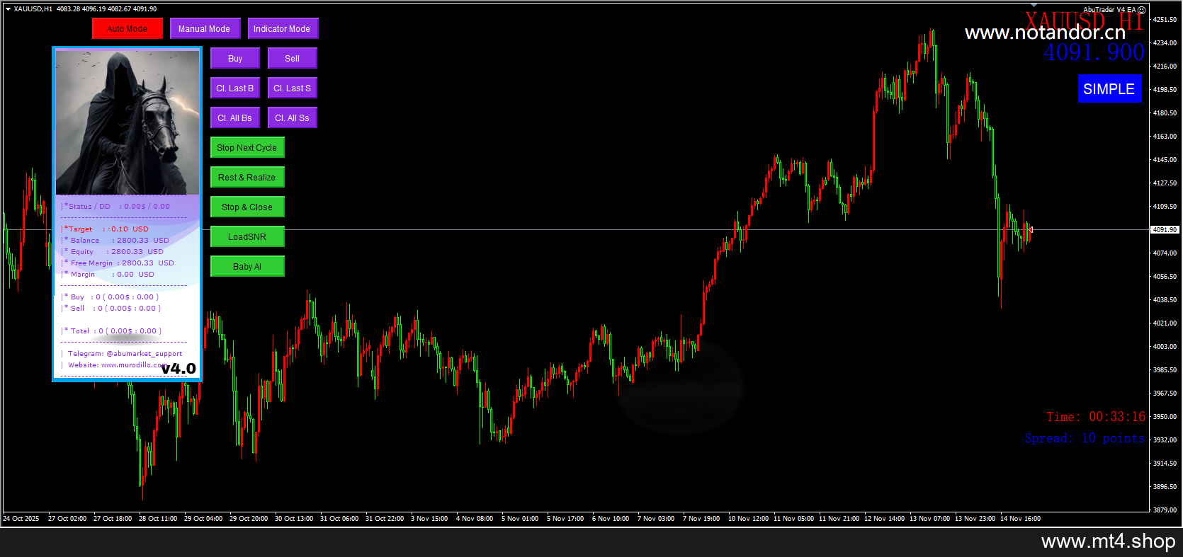 AbuTrader EA V4
