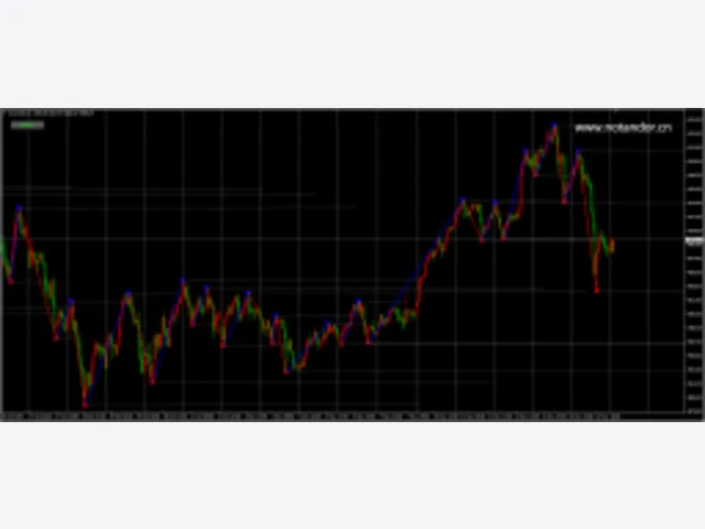 Level Trading 123 BT 源码 图片 2