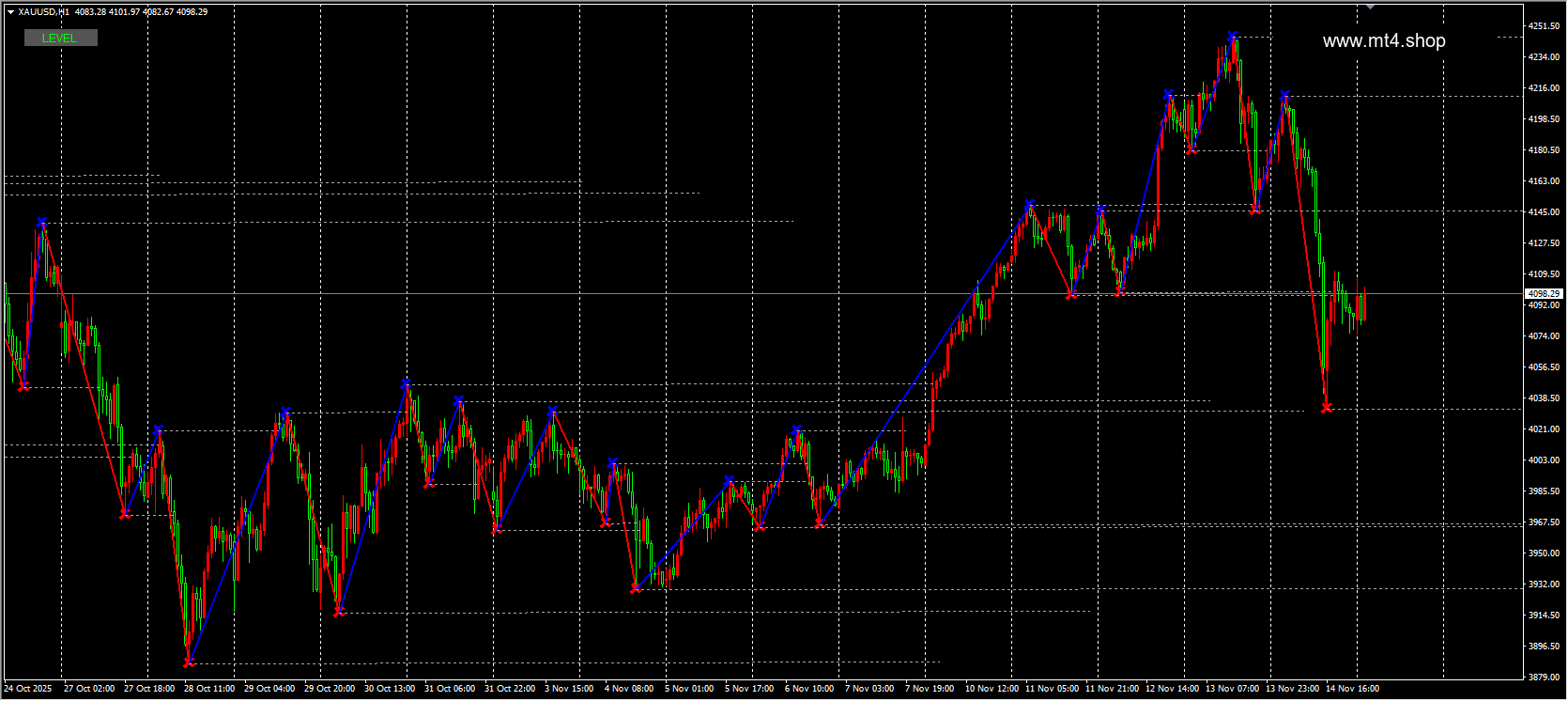 Level Trading 123 BT 源码