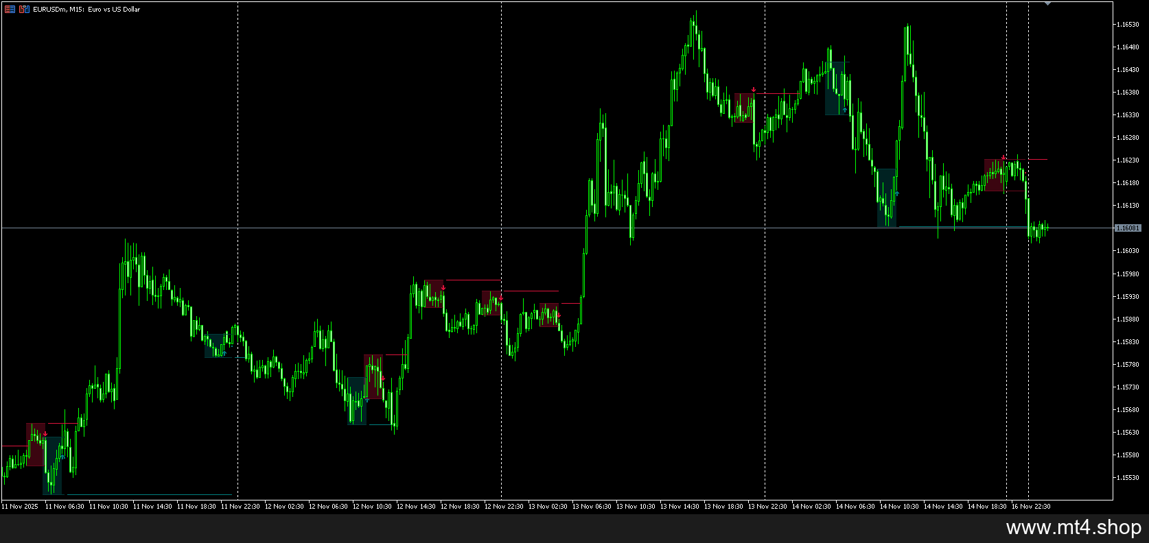 N Bar Reversal Detector