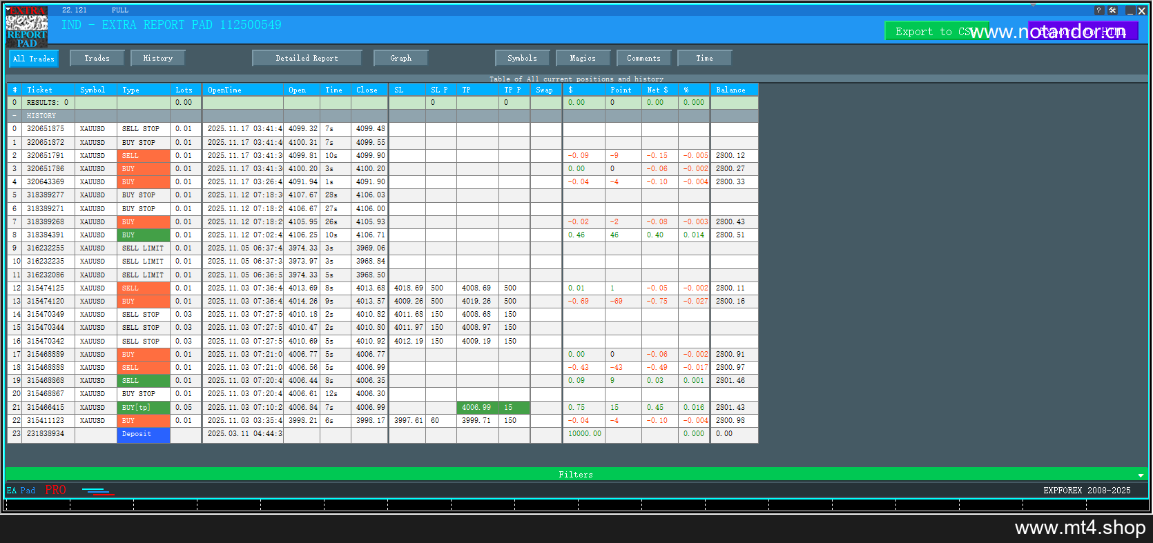 Ind – Extra Reports