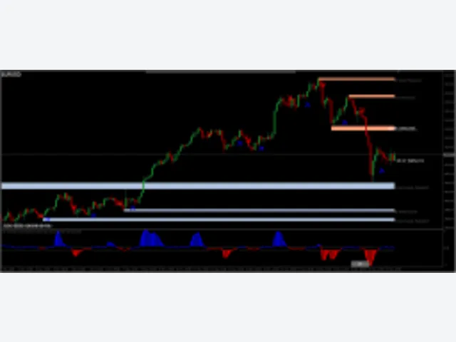 Trend Trading arrows MT4 图片 2
