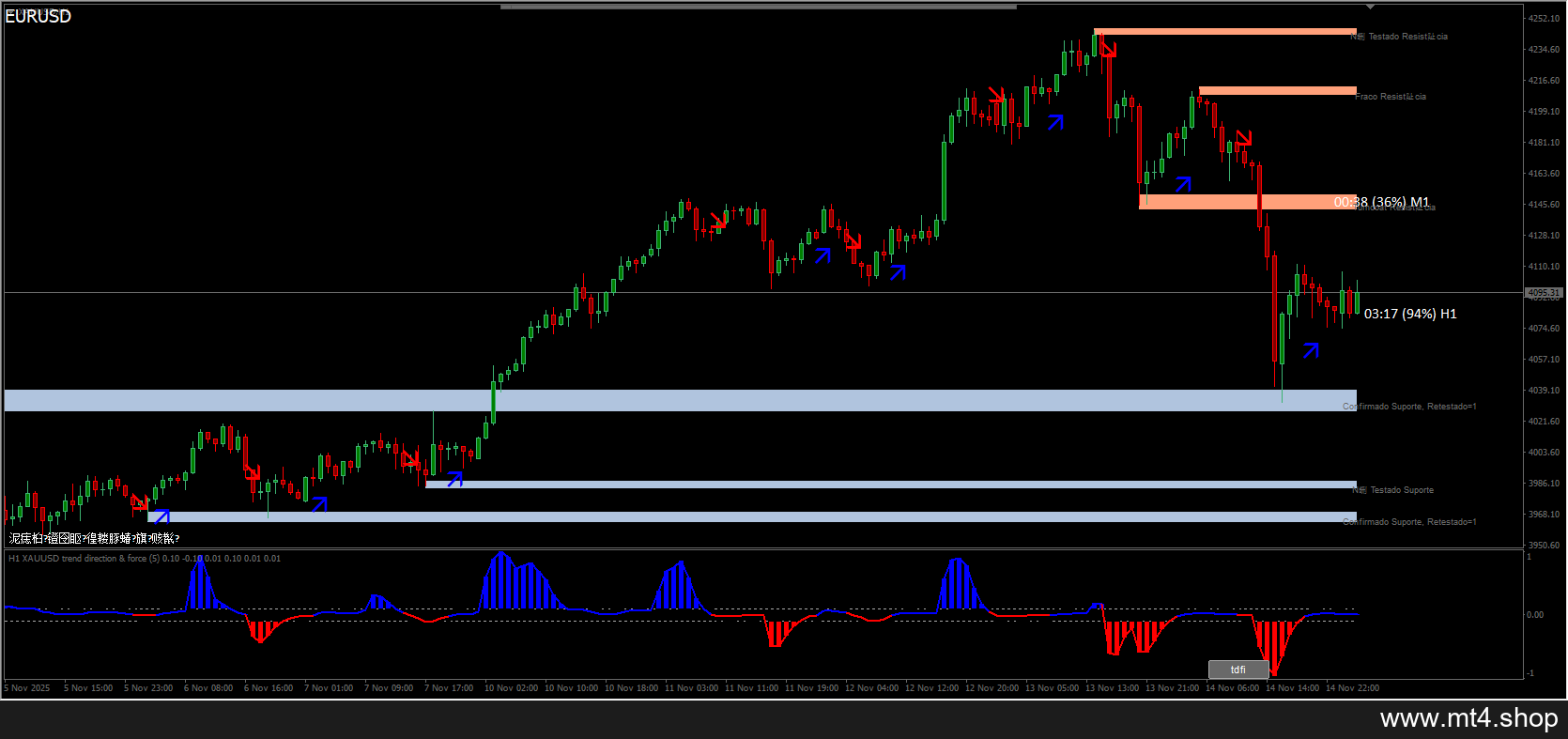 Trend Trading arrows MT4