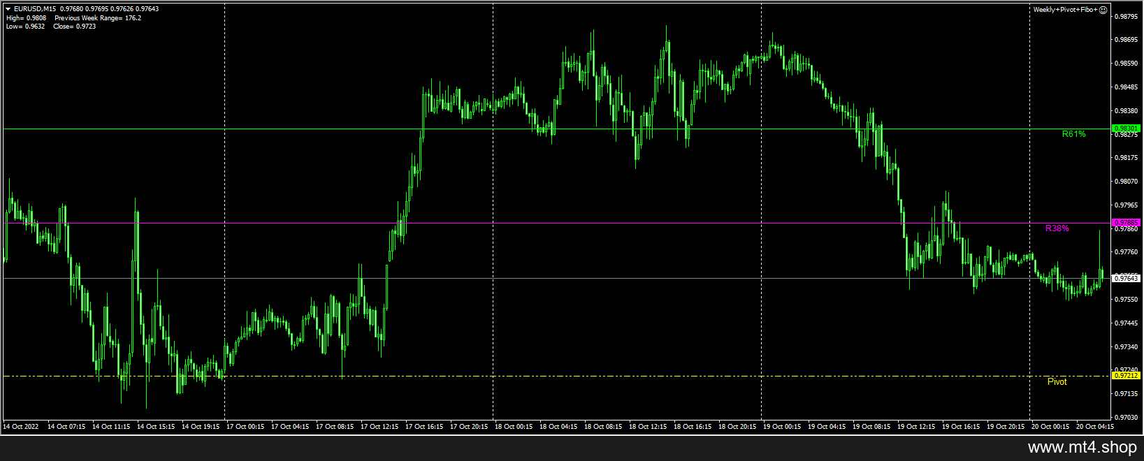 Weekly+Pivot+Fibo+ 源码