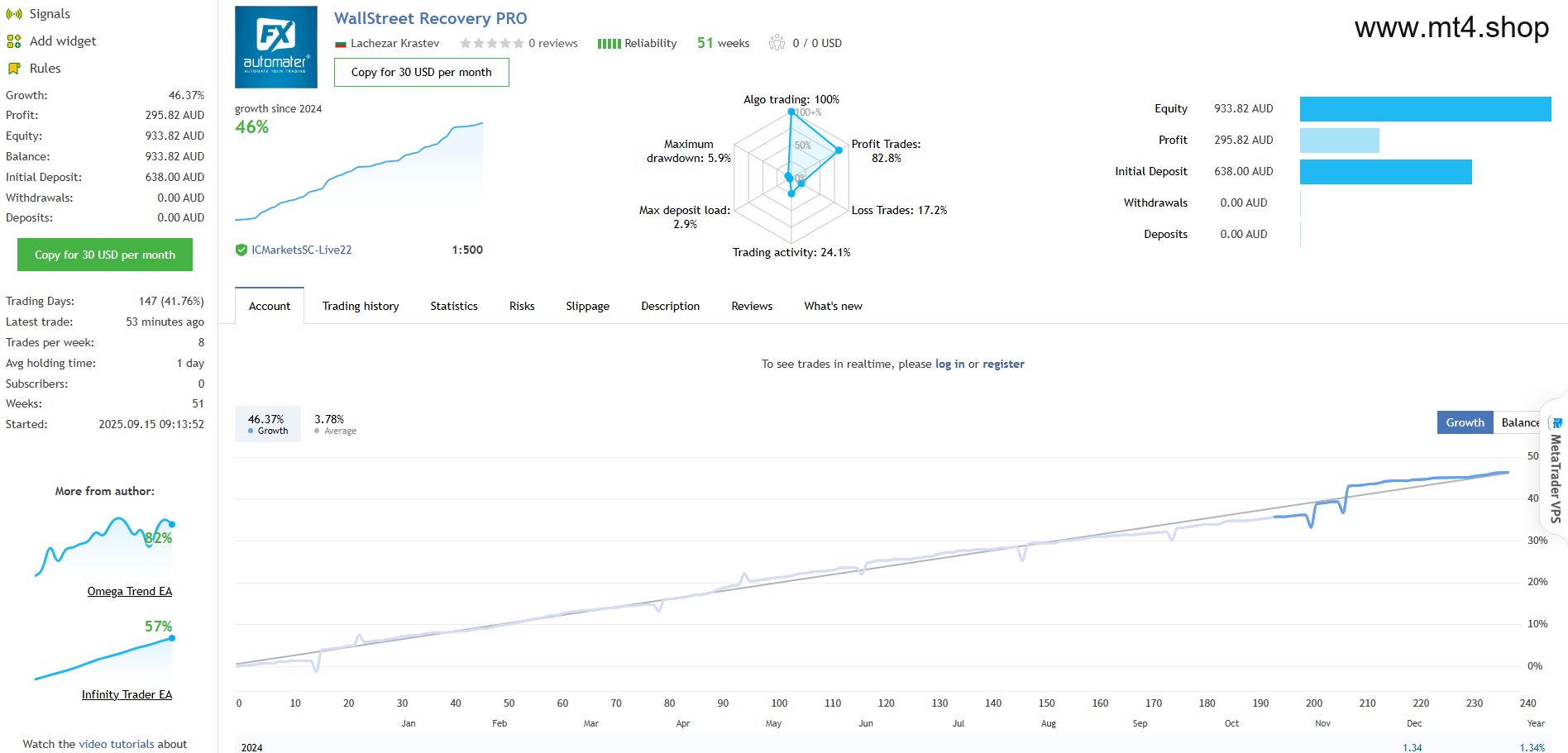 WallStreet Recovery PRO EA v1.7
