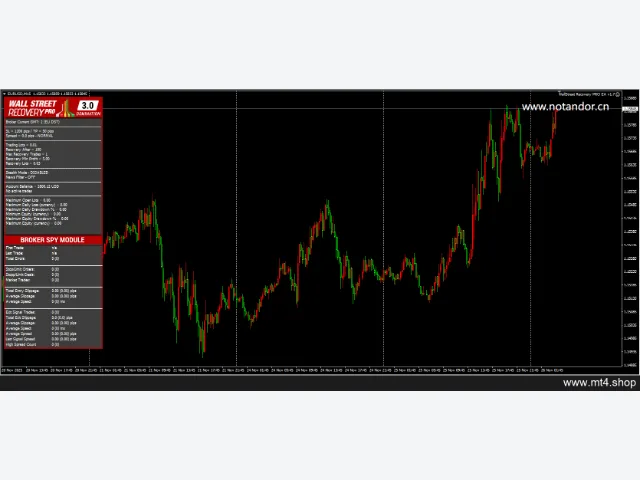 WallStreet Recovery PRO EA v1.7 图片 4