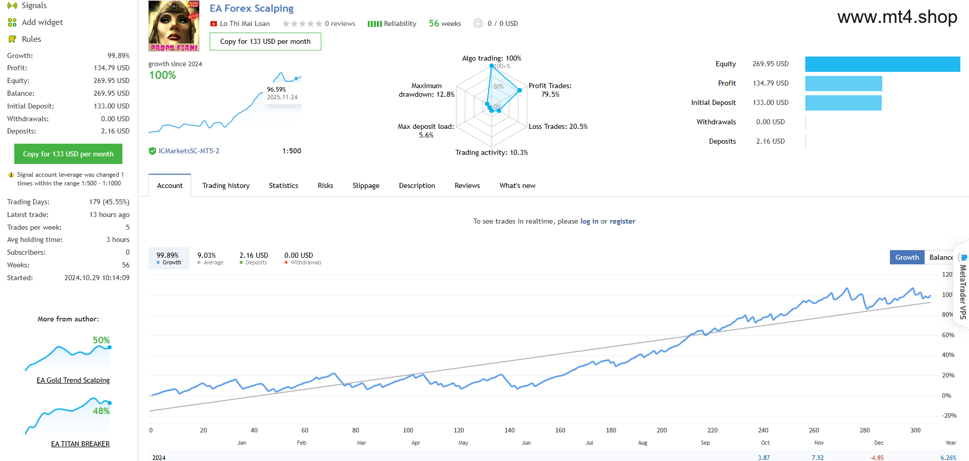 EA Forex Scalper