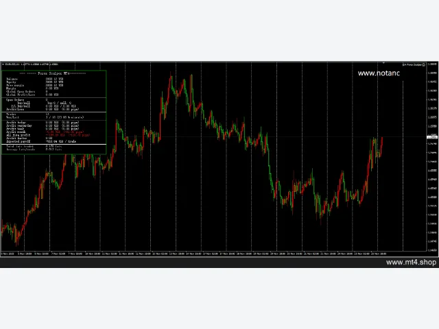 EA Forex Scalper 图片 4